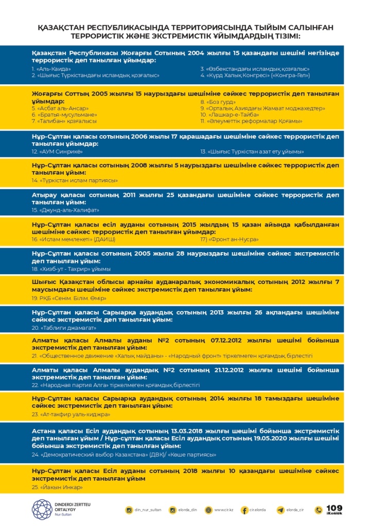 список запрещенных каз (1)_page-0001.jpg